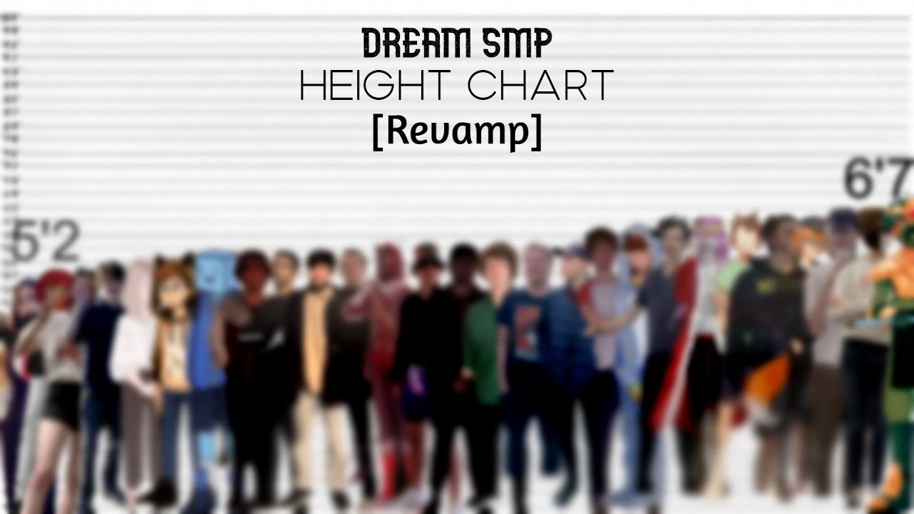 Dream SMP Members from shortest to tallest [Height Chart Revamp]