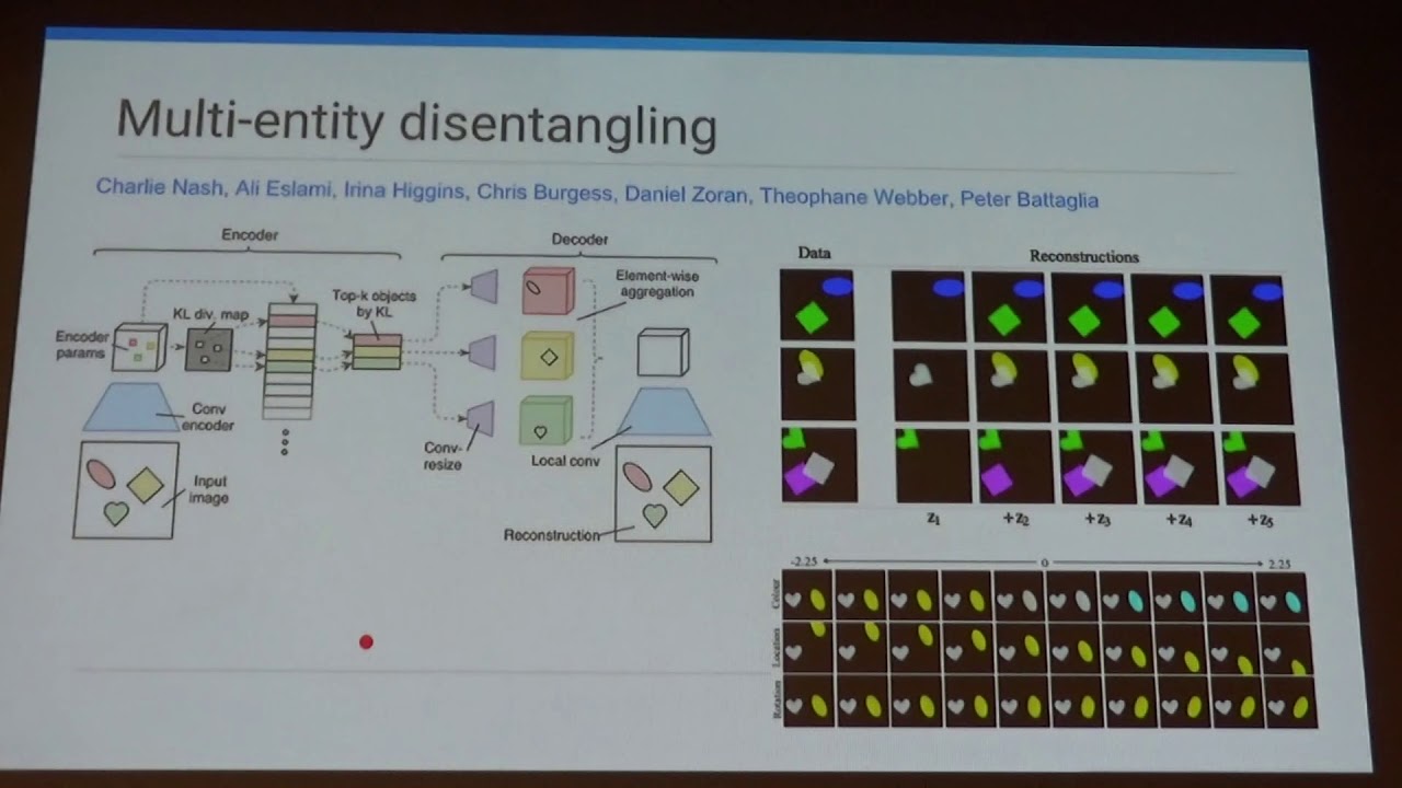 Unsupervised Disentanglement or How to Transfer Skills and Imagine Things - Irina Higgins