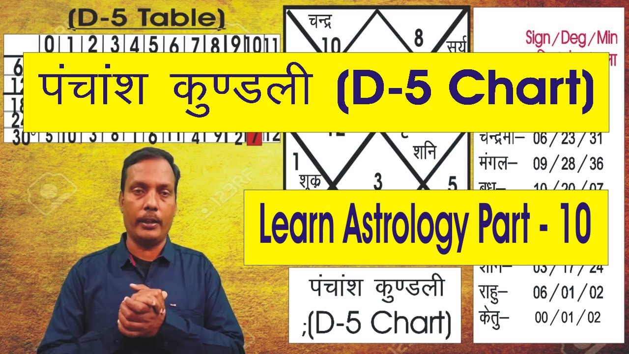 Learn Astrology Part 10 I Kundli dekhna sikhe I पंचांश कुण्डली बनाना सीखे I D-5 Chart