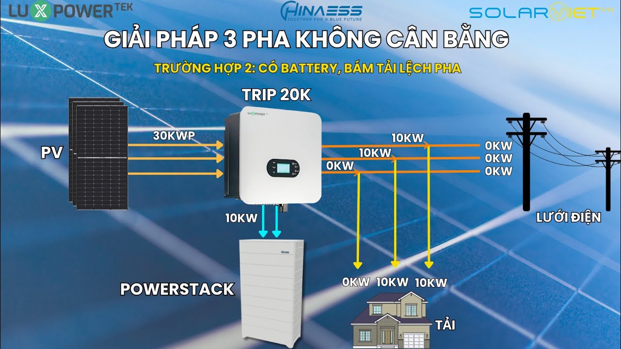 GIỚI THIỆU HYBRID LUXPOWER 3 PHA TRIP-HB-EU 20K - LIỀU THUỐC CHƯA LỆCH PHA CHO HỆ THỐNG ĐIỆN 3 PHA