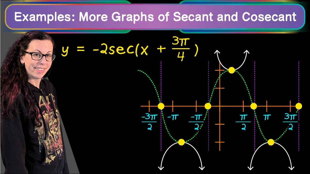 Examples: Graphs of Secant and Cosecant