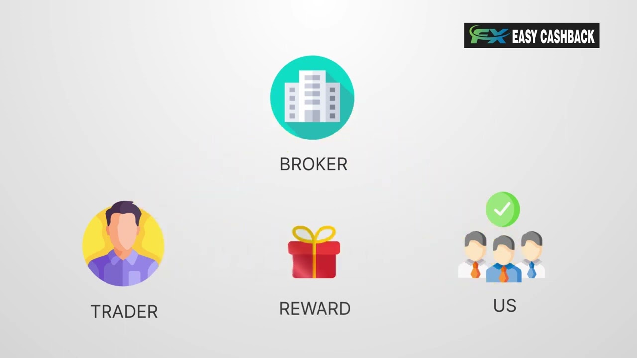 #What is forex rebate cashback?#How to get rebate? #forex #forextrading #cashback #gold #crypto