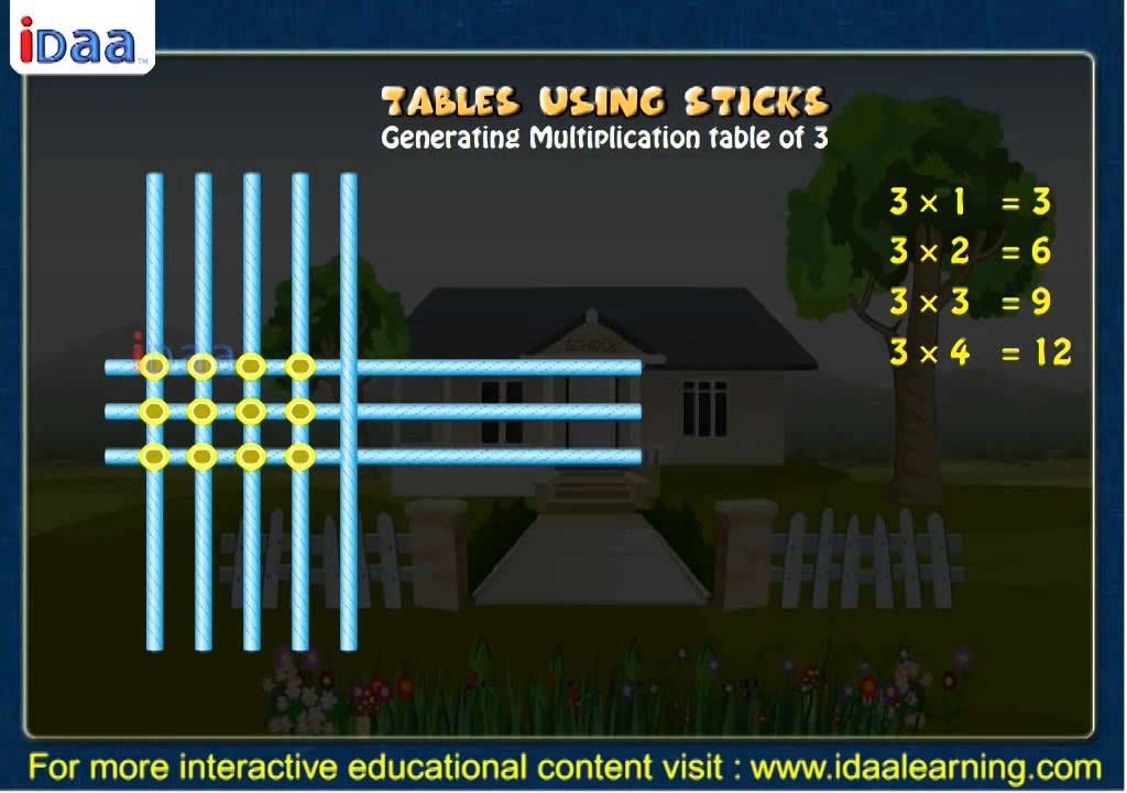 Multiplication Table for kids Made Easy Using Sticks Activity