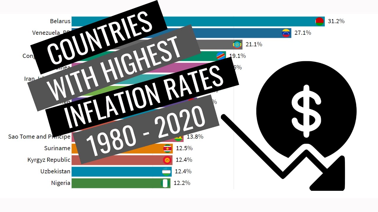 Countries with Highest Inflation Rates 1980 - 2020