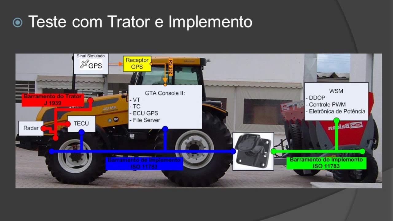 ISOBUS (ISO 11783) - MSc. in Mechanical Engineering Presentation