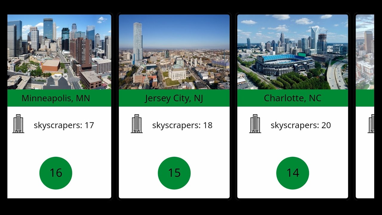 US Cities With The Most Skyscrapers (2024 Updated)