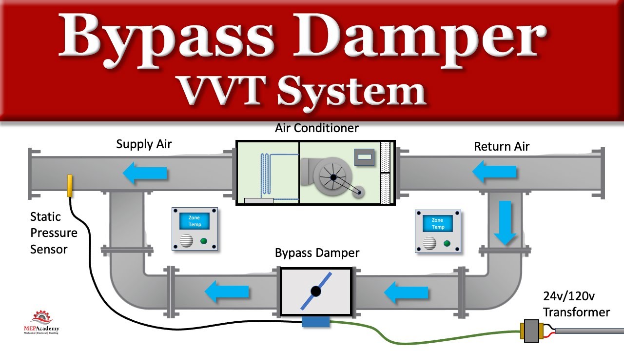 Система HVAC VVT с байпасной заслонкой