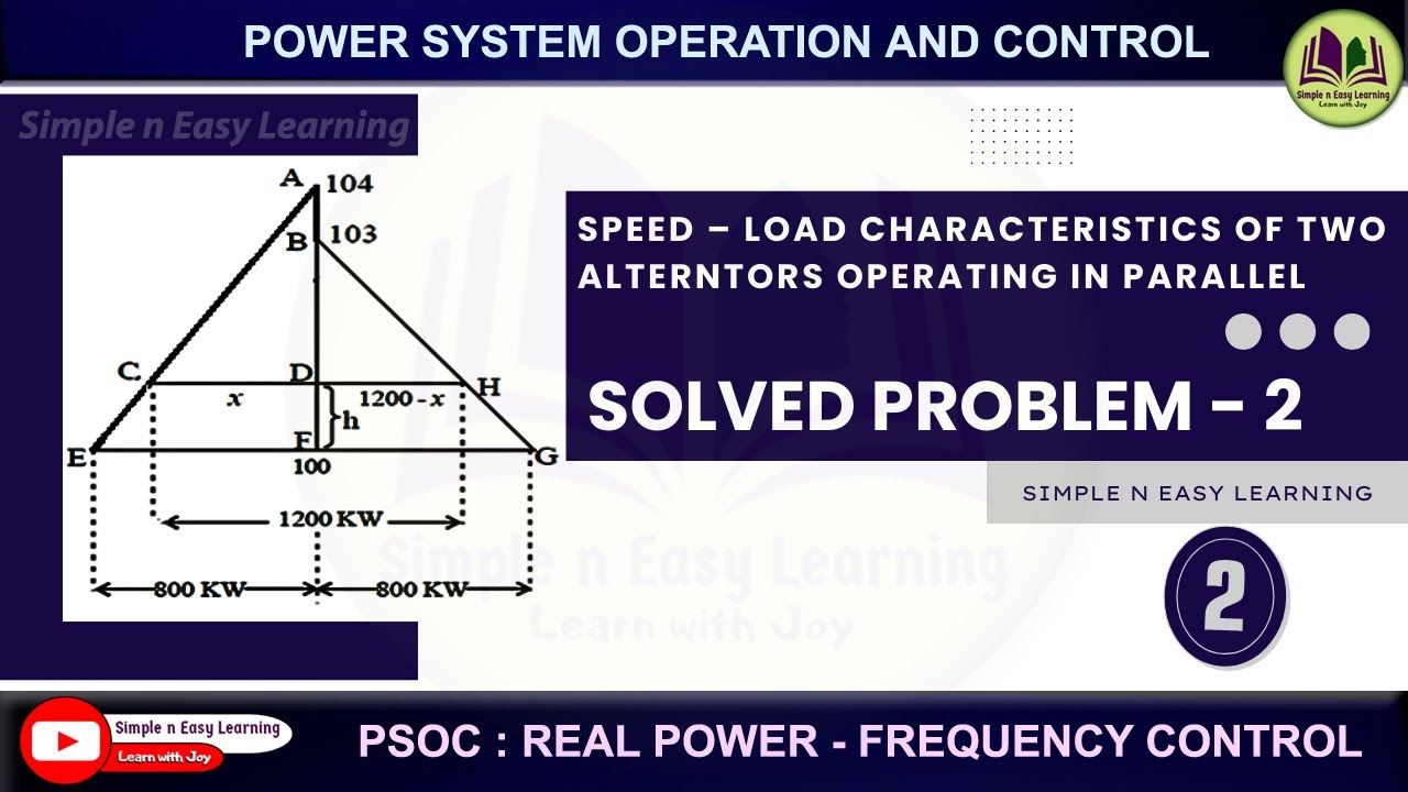 Speed Load characteristics | Solved Problem -2 | One Machine Cease to supply | PSOC