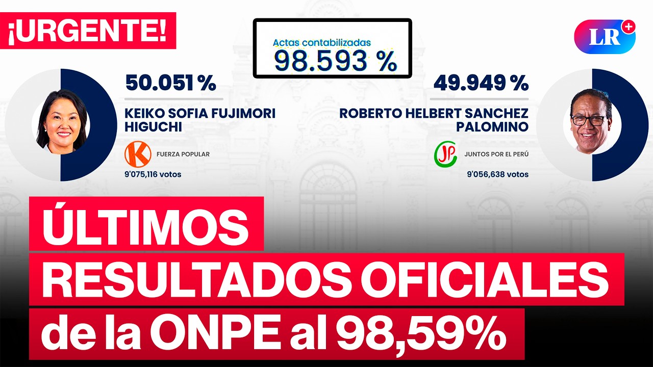 🔴&Uacute;LTIMOS RESULTADOS ONPE al 98.59%: KEIKO ratifica ventaja sobre S&Aacute;NCHEZ a 7 d&iacute;as de elecciones |#LR