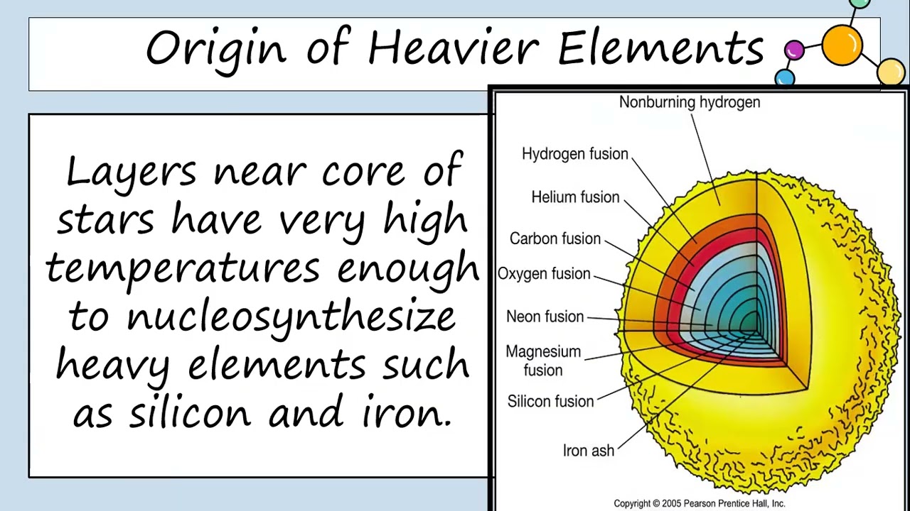 Formation of Heavier Elements