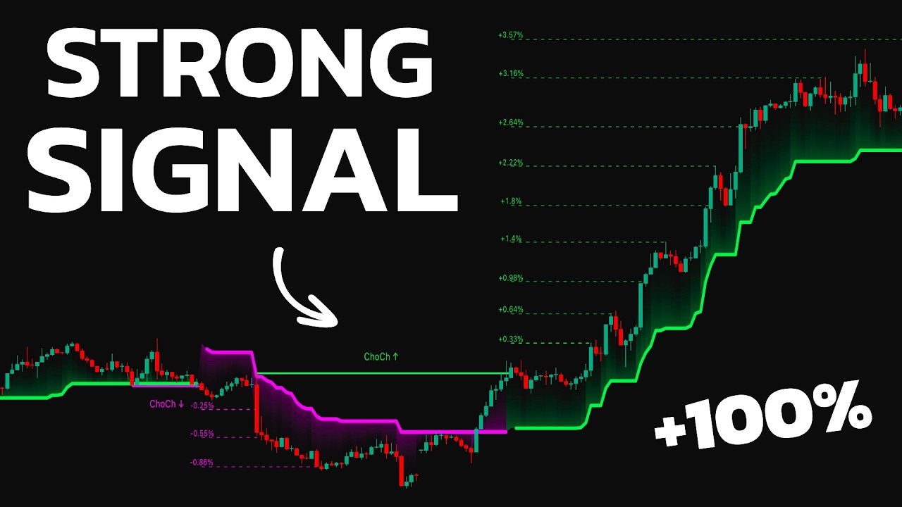 Delete All Indicators NOW and Use THIS One! [It Prints Money Repeatedly]
