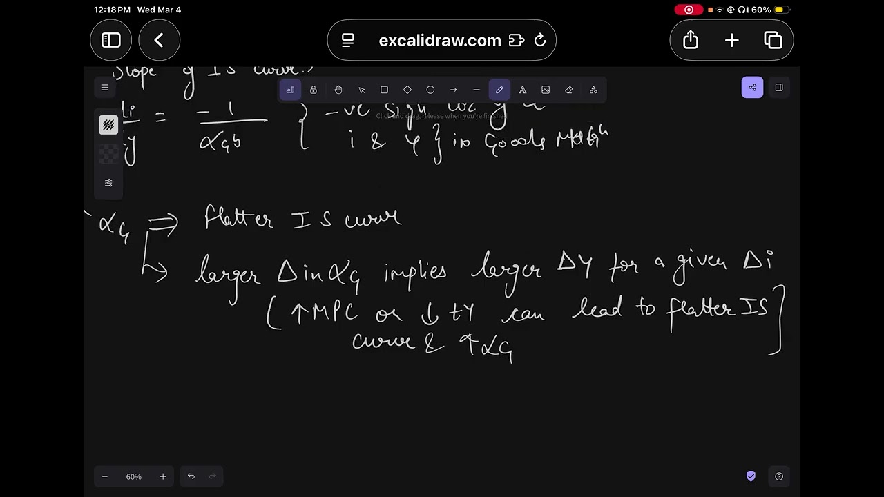 Neo Keynesian Model (IS-LM) Model , derivation 