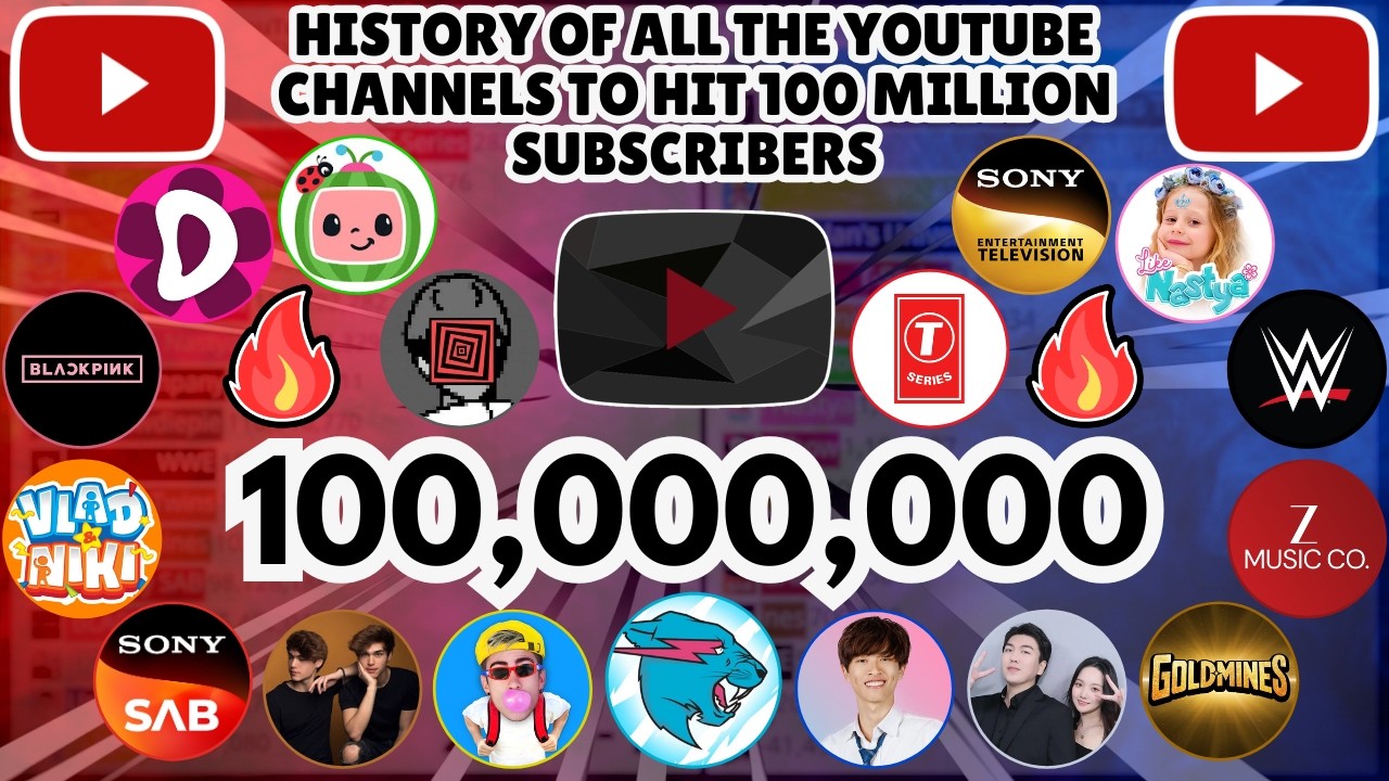 History Of All The Youtube Channels To Hit 100 Million Subscribers (2006-2026)