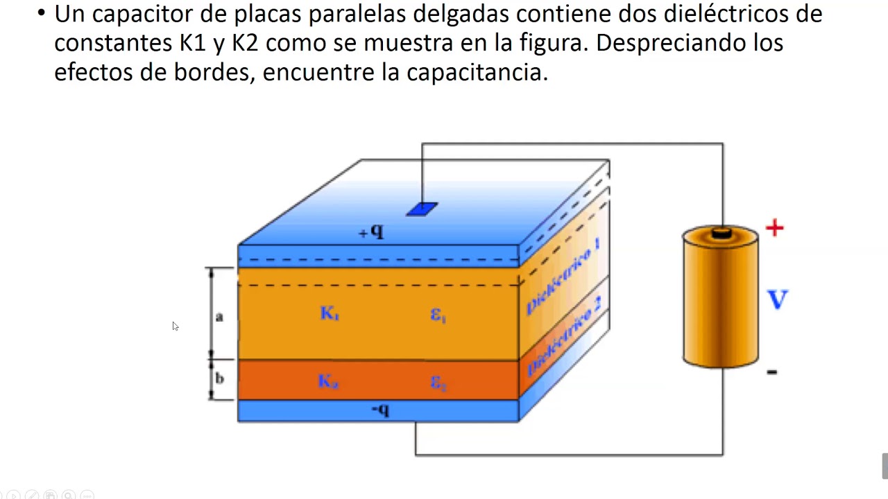CAPACITANCIA CON DIELECTRICOS