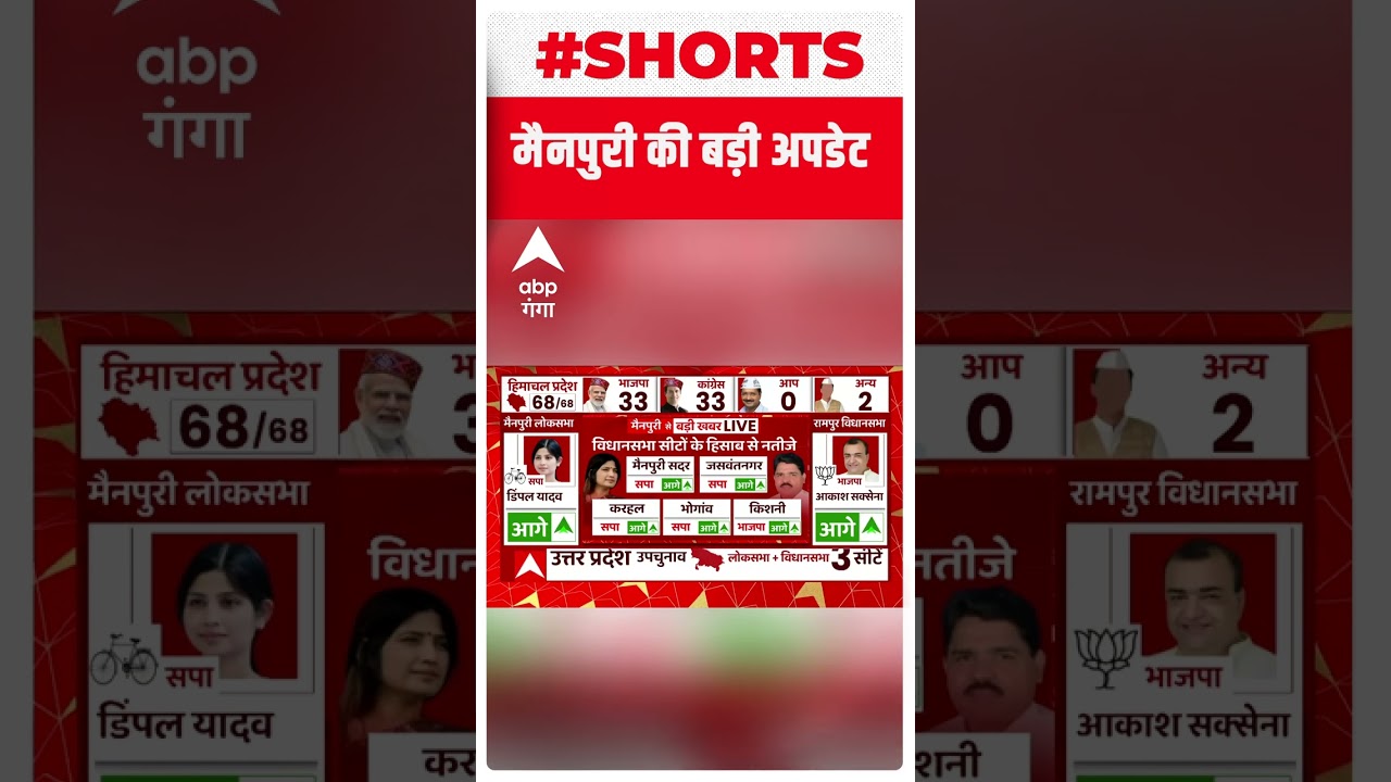 Mainpuri By-Election Result 2022: विधानसभा सीटों के हिसाब से जानिए कौन आगे