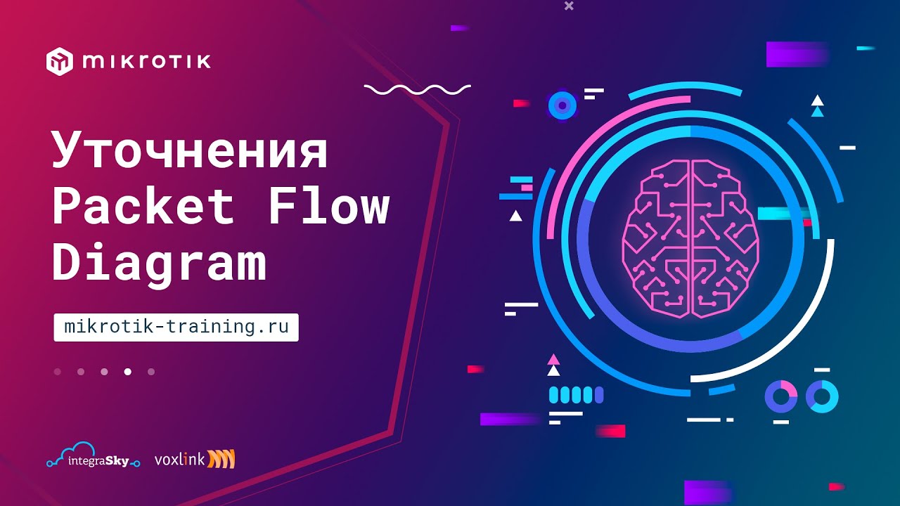 Уточнения Packet Flow Diagram