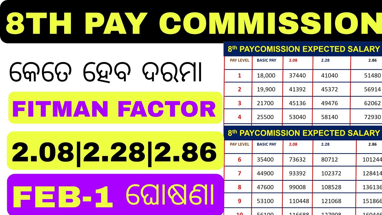 8TH PAY COMMISSION|| MINIMUM SALARY କେତେ ହେବ|| FITMAN FACTOR 2.08||2.28||2.86