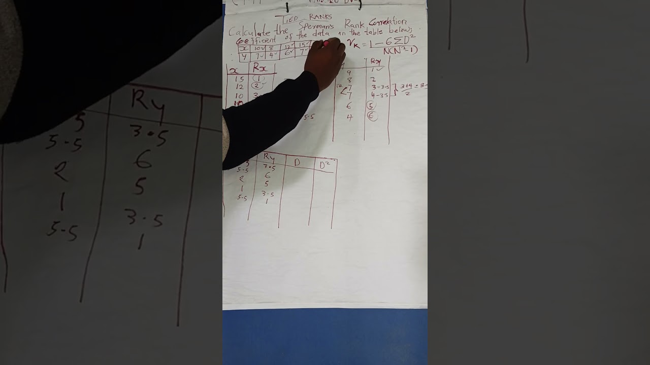 SPERMANS RANK CORRELATION COEFFICIENT (TIED RANKS)