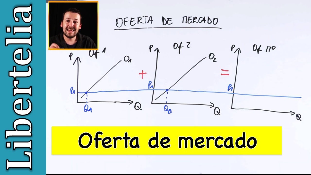 Oferta de mercado | Libertelia