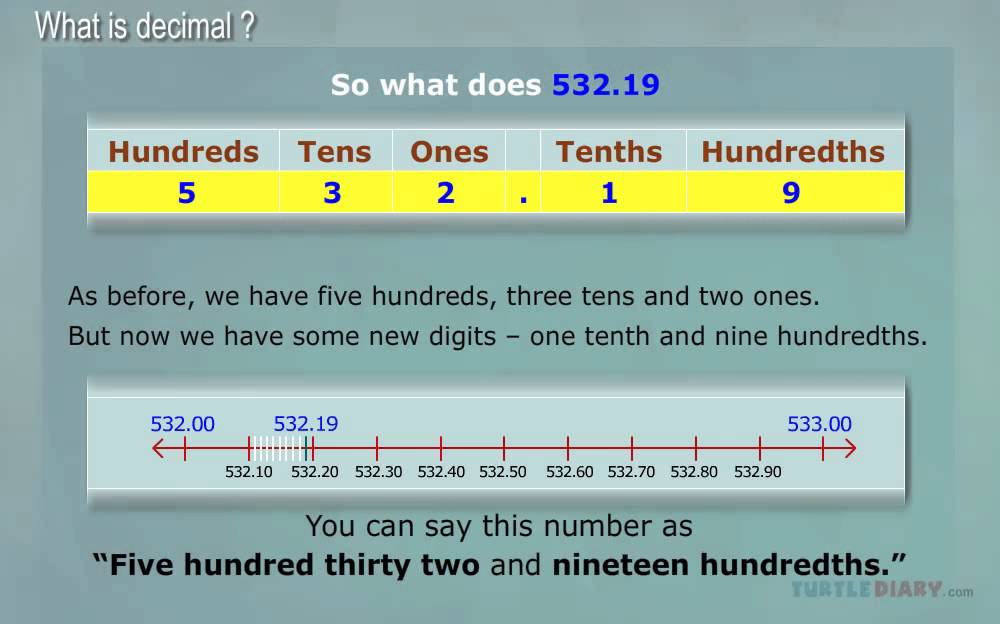 What is Decimal Number & Decimal Point? *Math for Kids*