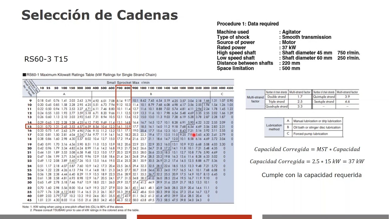 Diseño de Sistemas Mecánicos: Selección de Cadenas parte 2