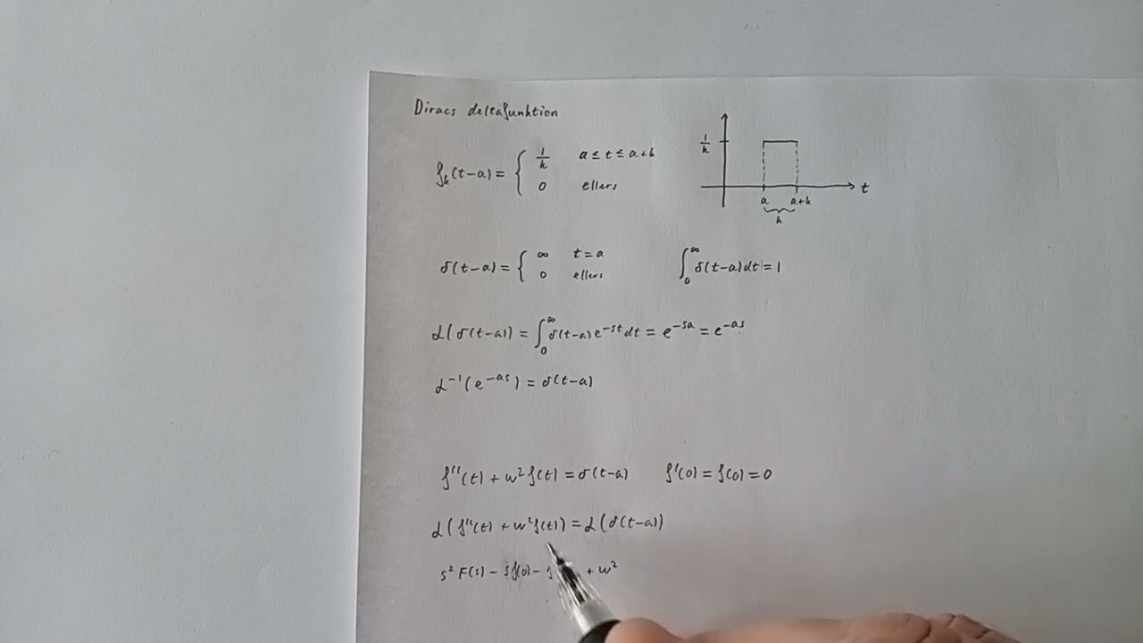 Laplace transformen 15 Diracs deltafunktion