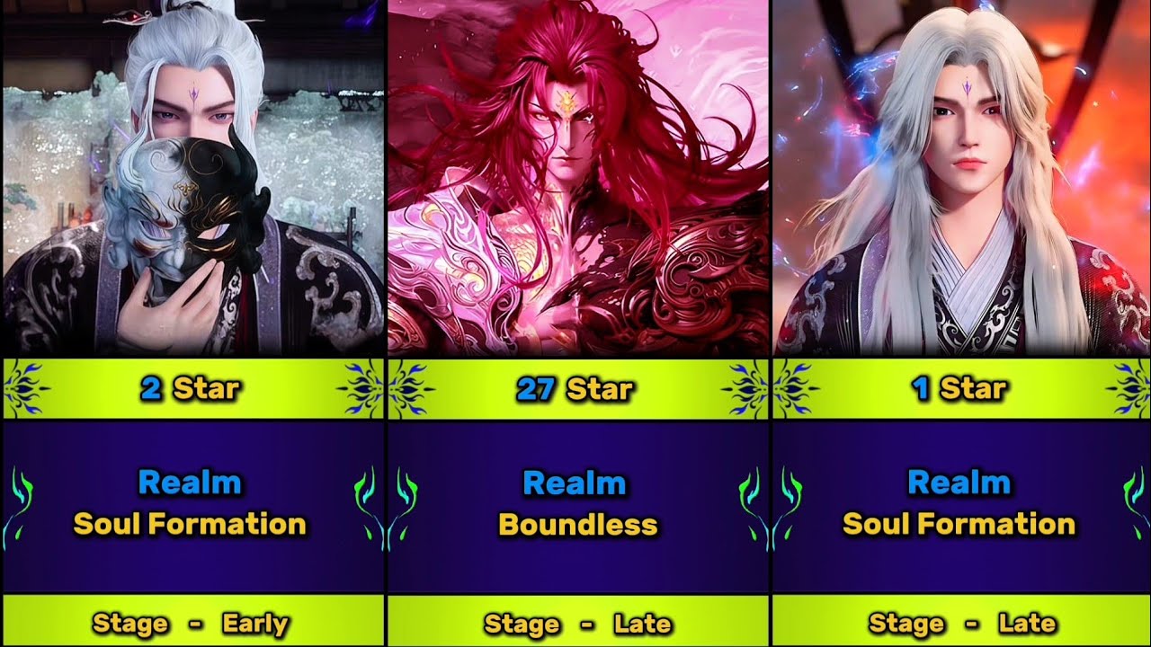 Renegade Immortal: Ancient God Body Power Scaling | Wanglin Power Renegade Immortal 