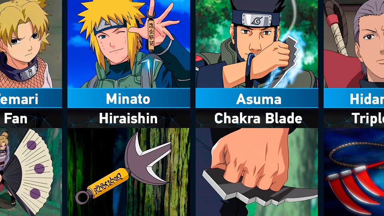 Personal Weapons of Naruto Characters