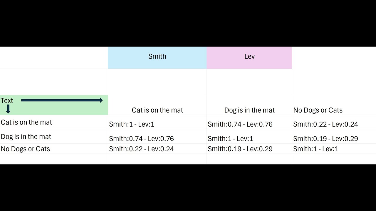 Similarity Score in Excel - Match text with one function for FREE