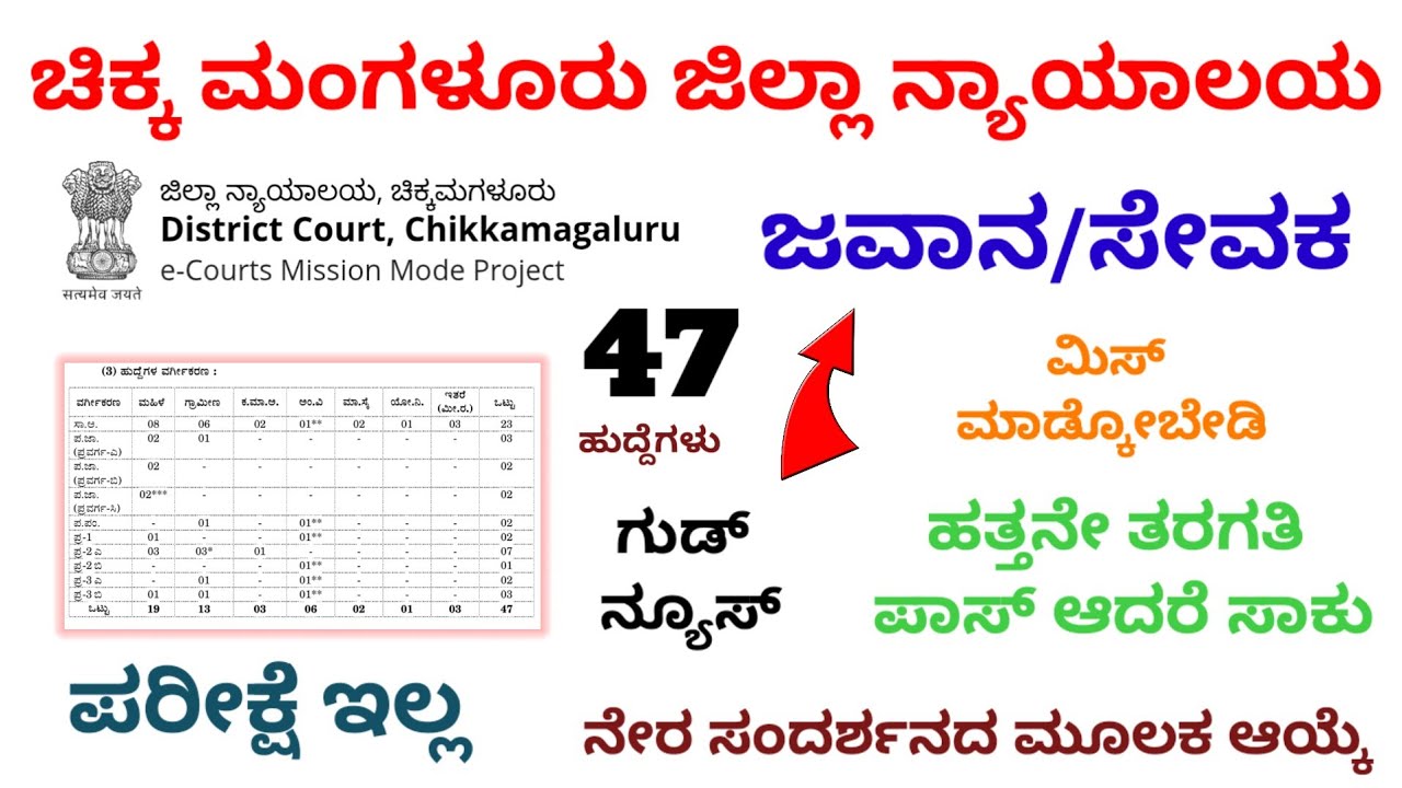 Peon recruitment 2026| Chikkamangaluru District Court|  #viralvideo #peon_jobs 