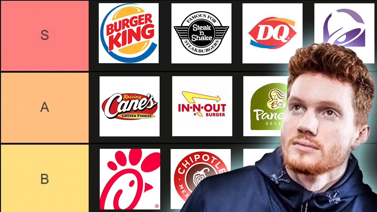 THE MOST ACCURATE FAST FOOD TIER LIST