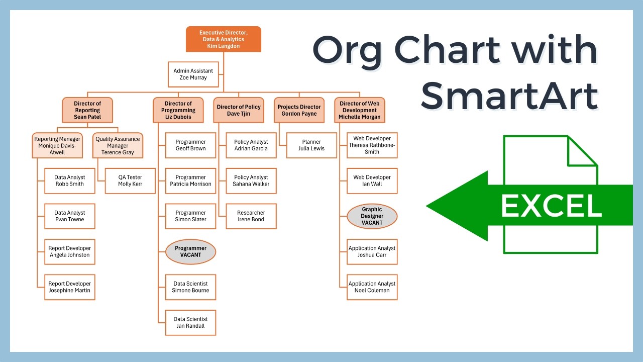 Make an Organization Chart in Excel with SmartArt - step by step Tutorial