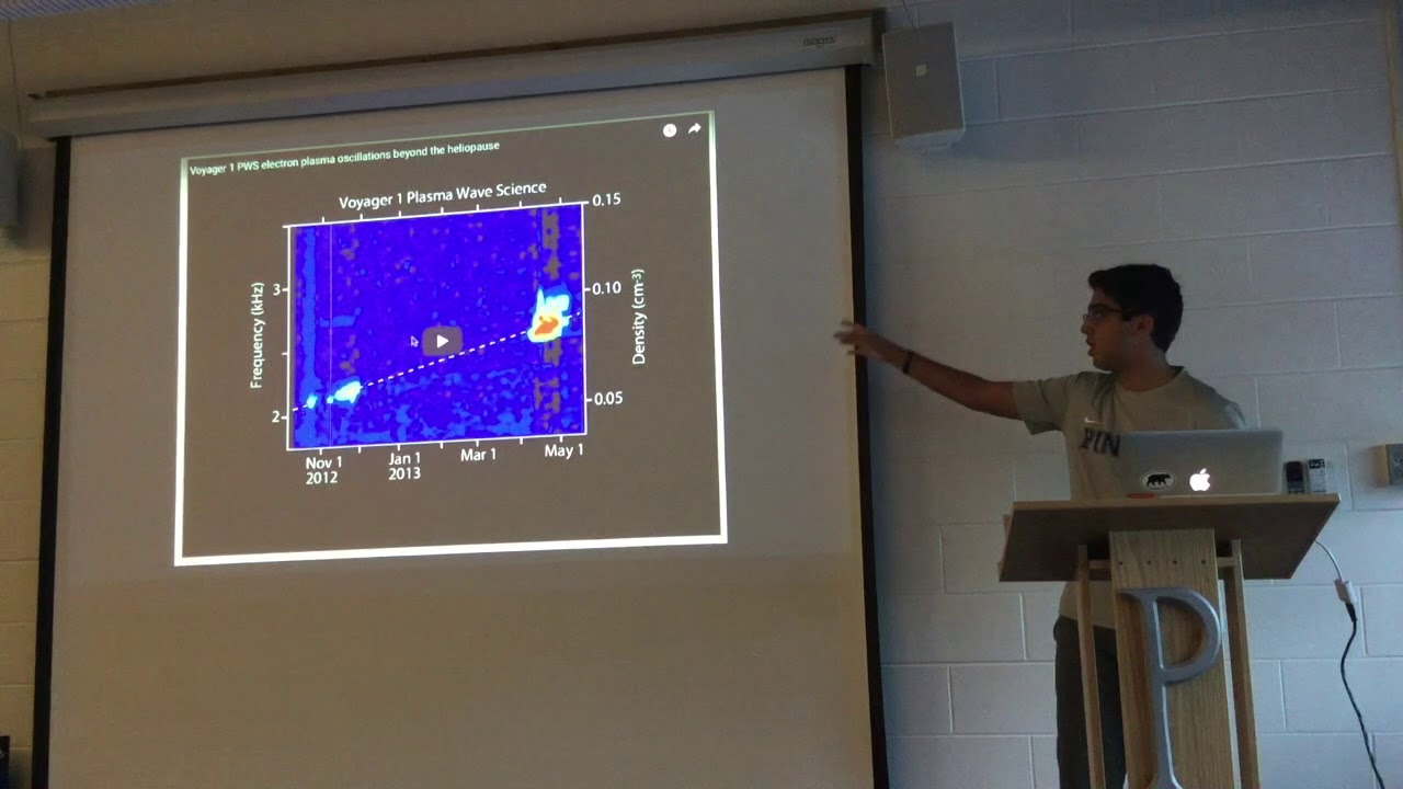 Nabeel Jan - Observations of Interstellar Plasma with Voyager 1
