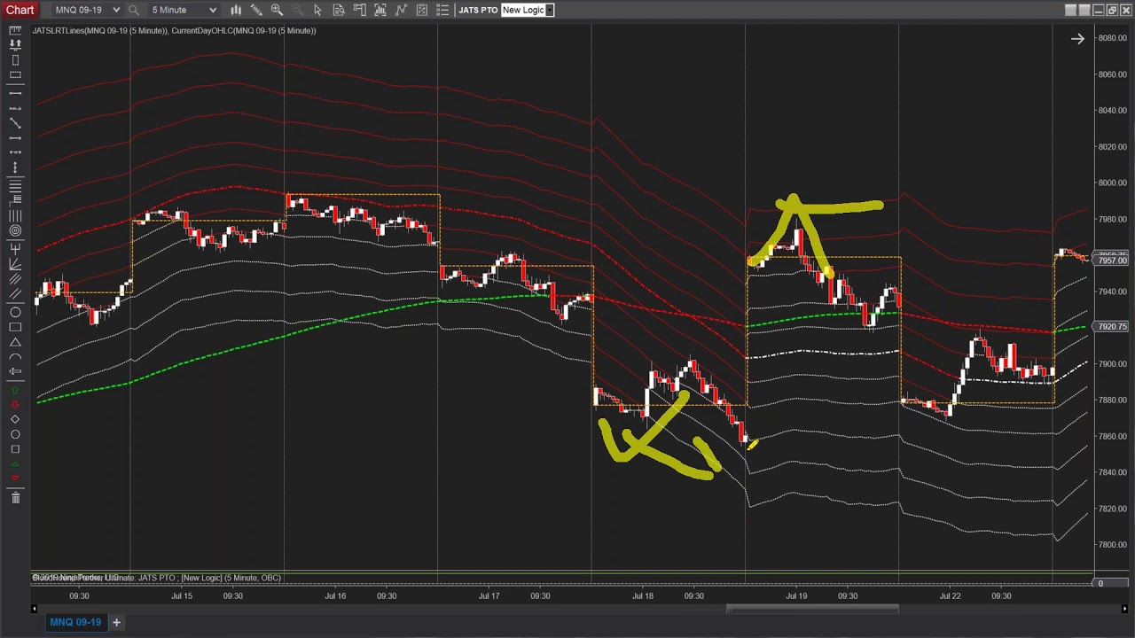 8-4-19 Trading the Outer Boundaries