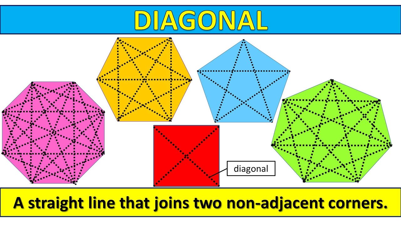 𝐃𝐈𝐀𝐆𝐎𝐍𝐀𝐋𝐒 𝐎𝐅 𝐏𝐎𝐋𝐘𝐆𝐎𝐍𝐒