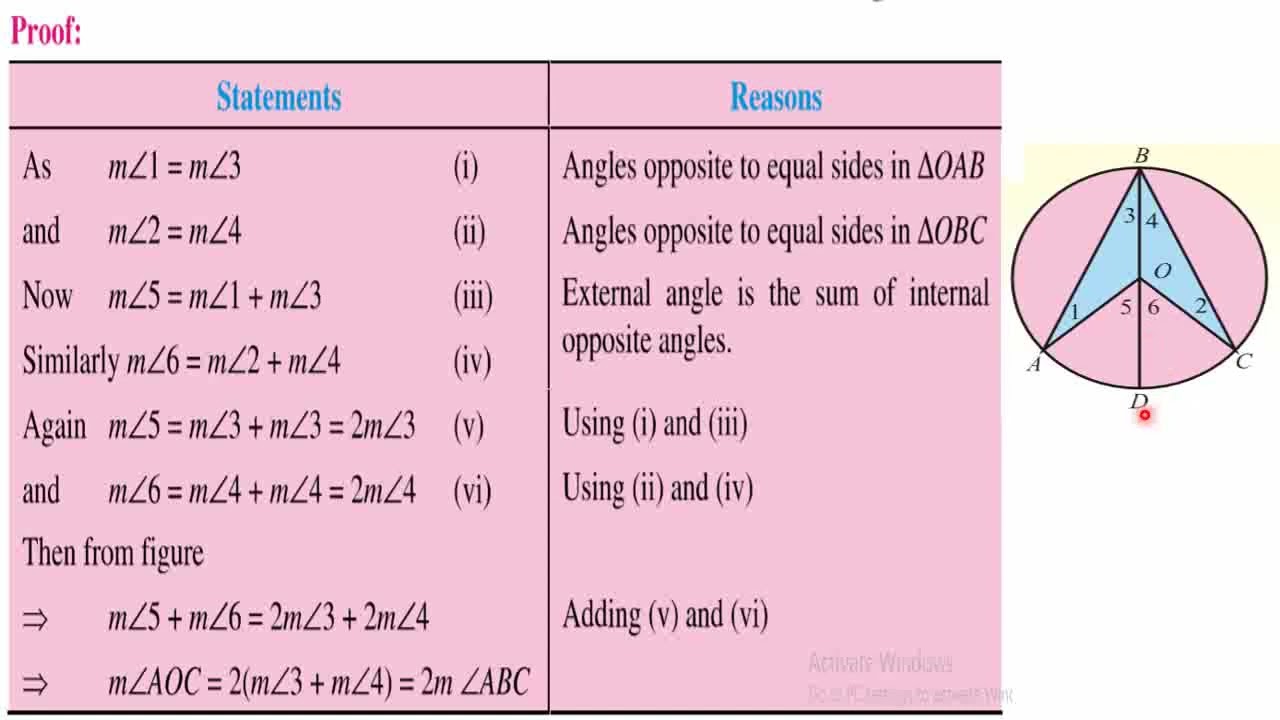 Class: 10th | Mathematics (FBISE) | Lecture # | Unit # 12 | Theorem # 1 | Central angles |