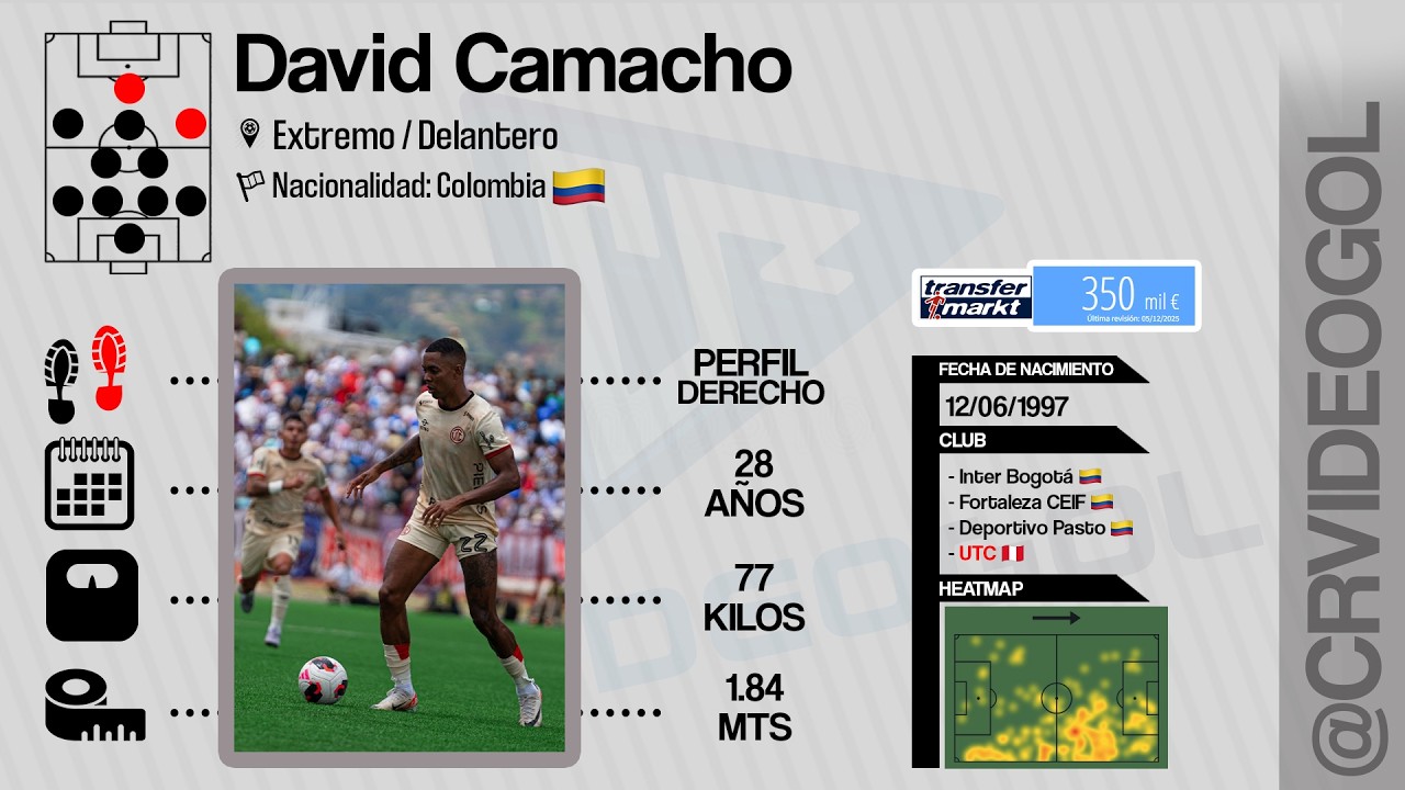 David Camacho | FUTBOLISTA | Extremo / Delantero