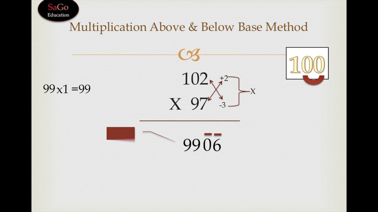 Vedic Maths Multiplication of Above Base & Below Base Digit | Vedic Maths Teacher Training Course