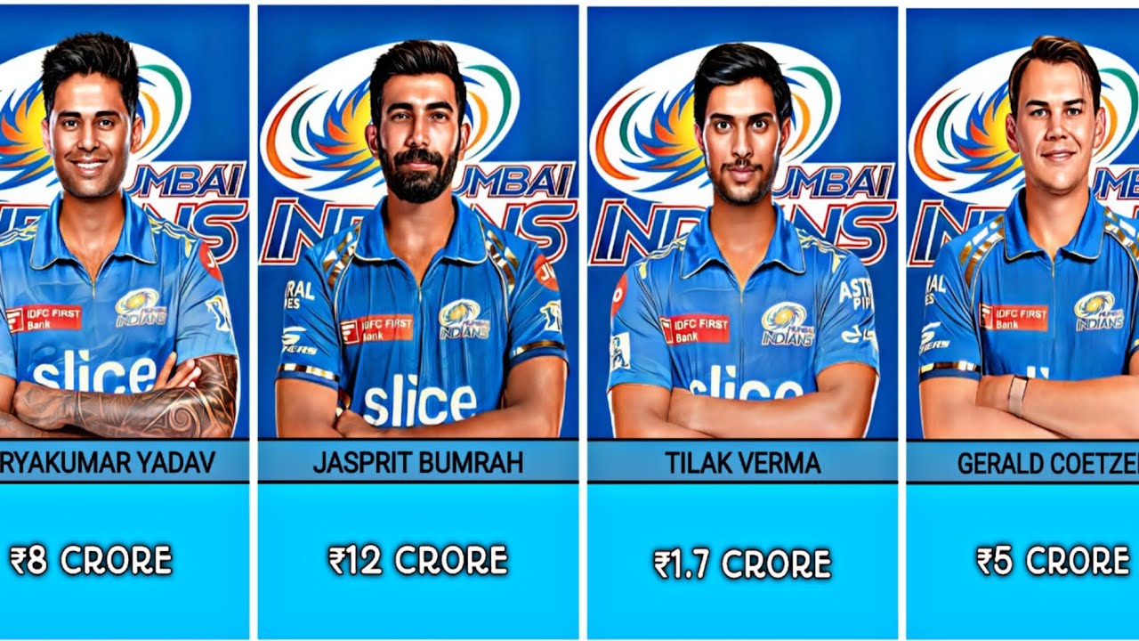 Mumbai Indians IPL 2024 Squad with Salaries | MI Full Squad | IPL Auction 2024