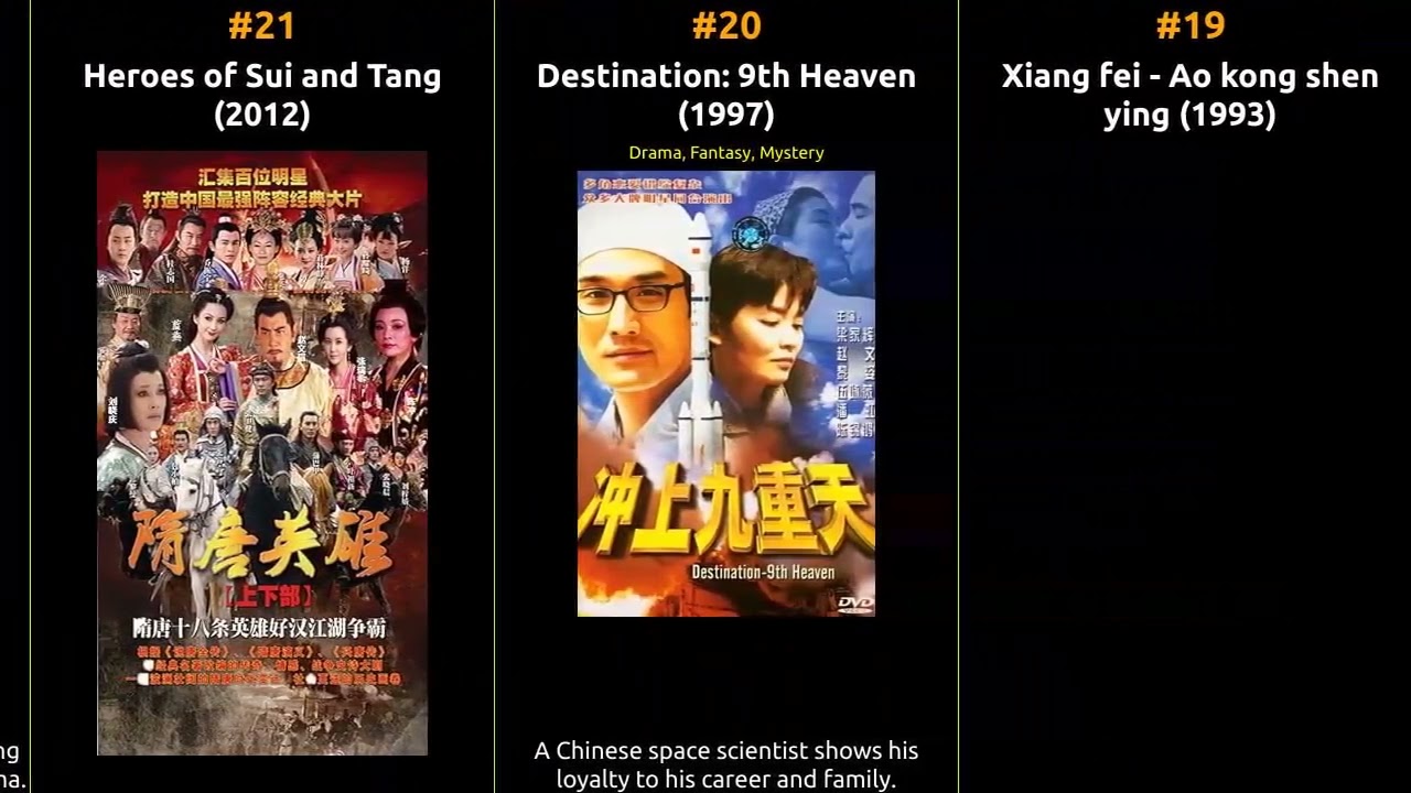 Winston Chao - Best movies