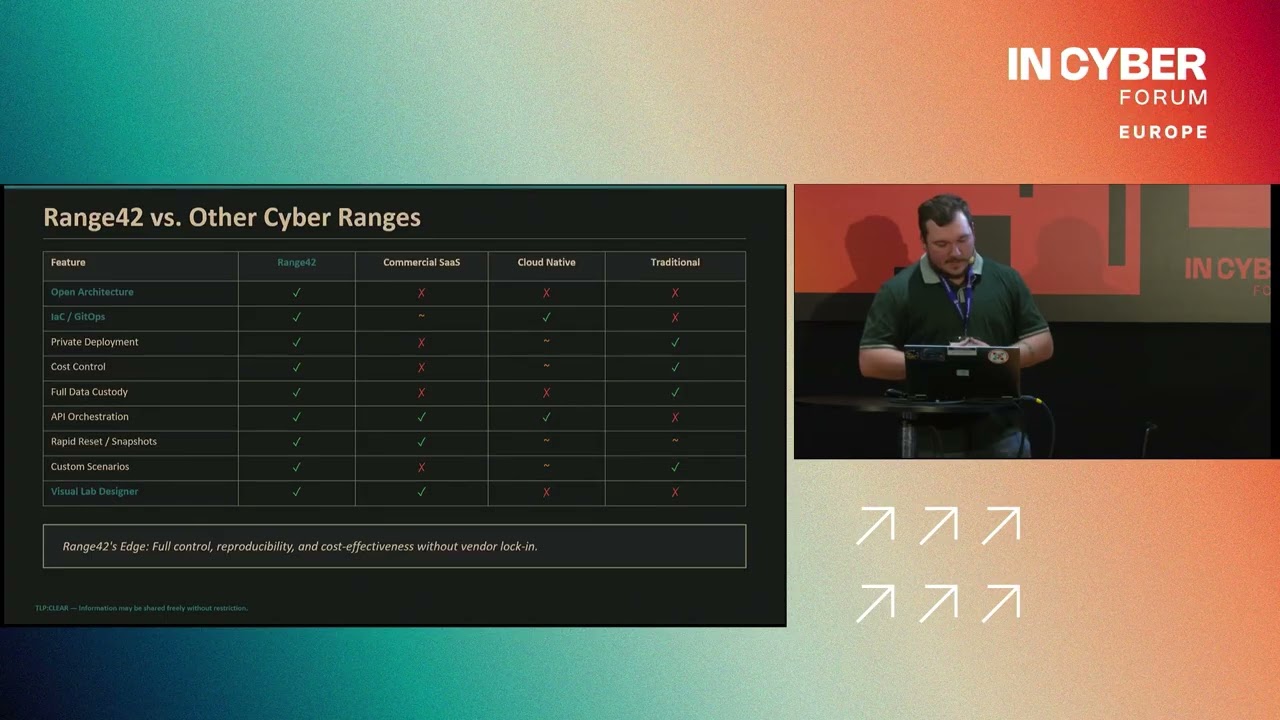 TL10 INCYBER Open Cyber Ranges for a Sovereign and Resilient Europe
