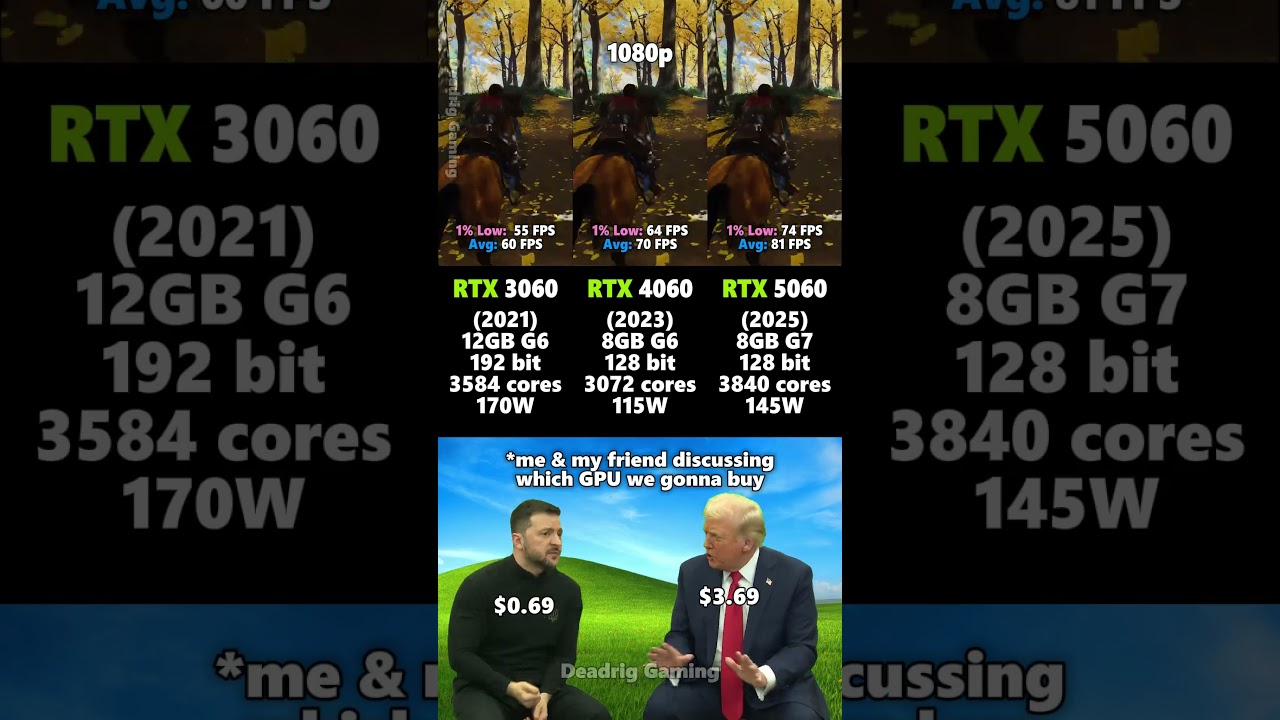 RTX 3060 vs RTX 4060 vs RTX 5060