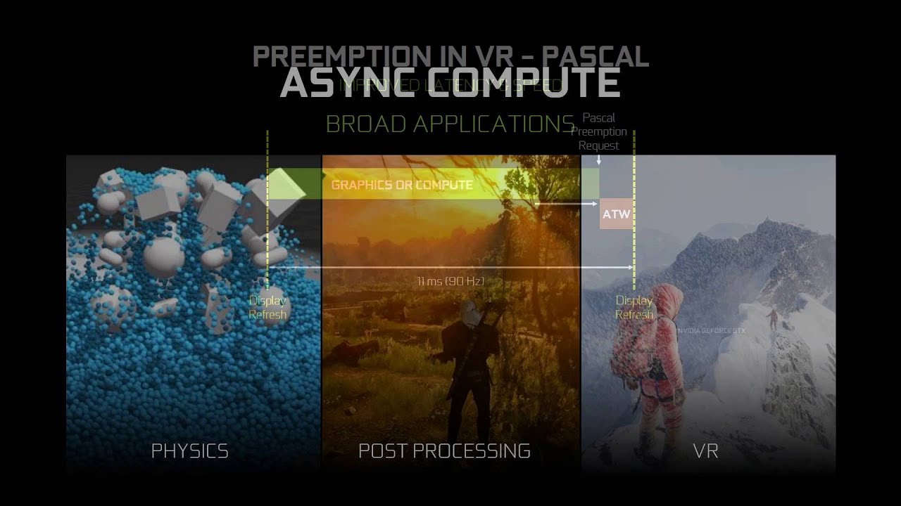 Asynchronous Compute in DX12 & Vulkan: Dispelling Myths & Misconceptions Concurrently