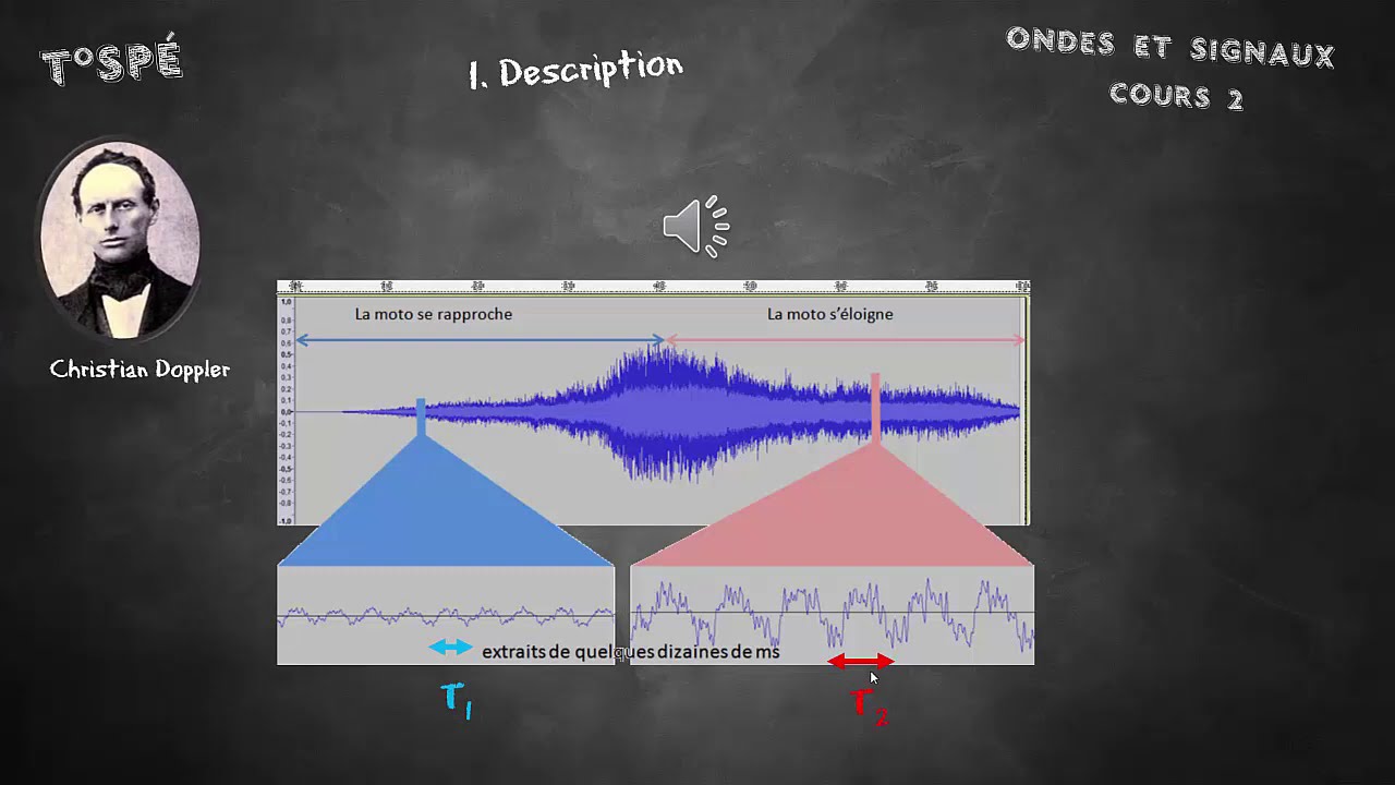 Cours -2- L' effet Doppler