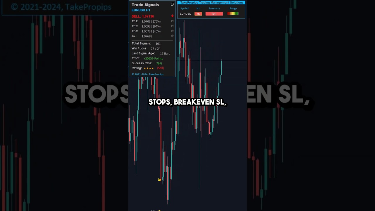 This AI-Powered EA Changes Everything in Forex Trading #ForexEA