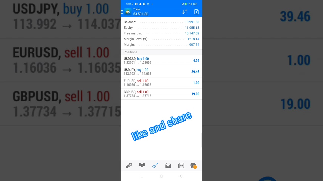 how to earn money online| daily signal
