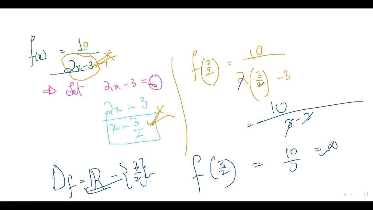 Understanding the Domain of Functions