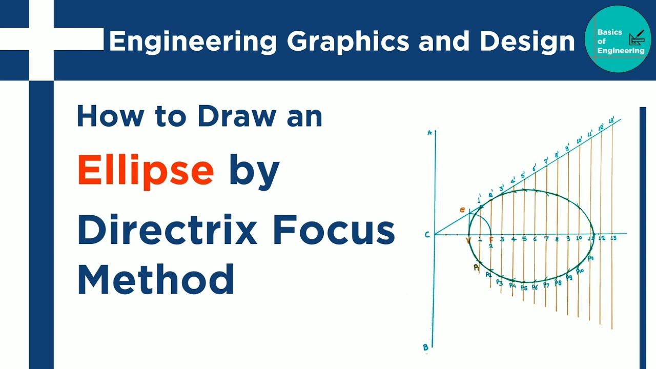 Ellipse by directrix and Focus method( General Method)