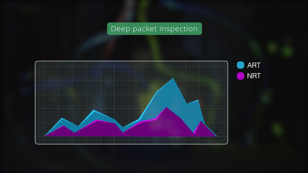 5 ways on how Deep Packet inspection can troubleshoot network latency issues faster!