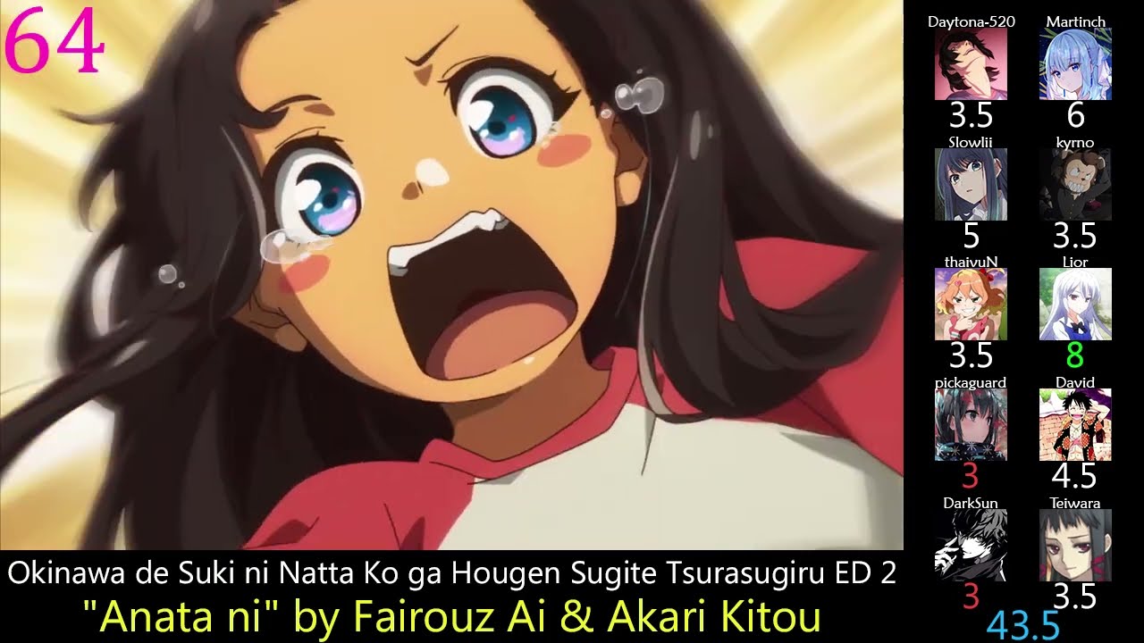 Top Anime Endings of Winter 2025 (Party Rank)